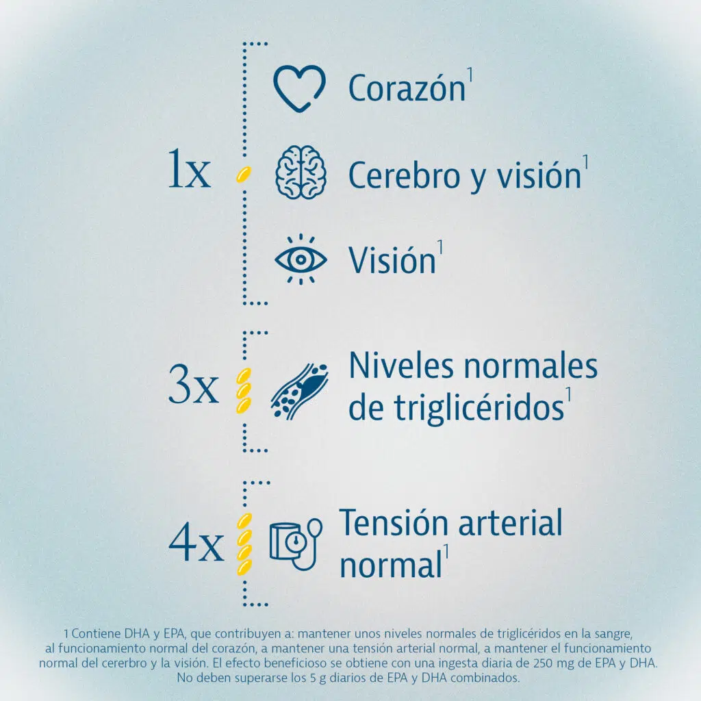 Omega 3 (60 cápsulas) - Imagen 4